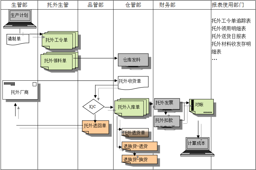 ERP乐动在线官网给企业内部控制带来哪些影响及风险?