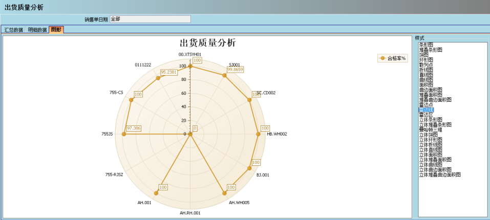 ERP乐动在线官网的核心价值