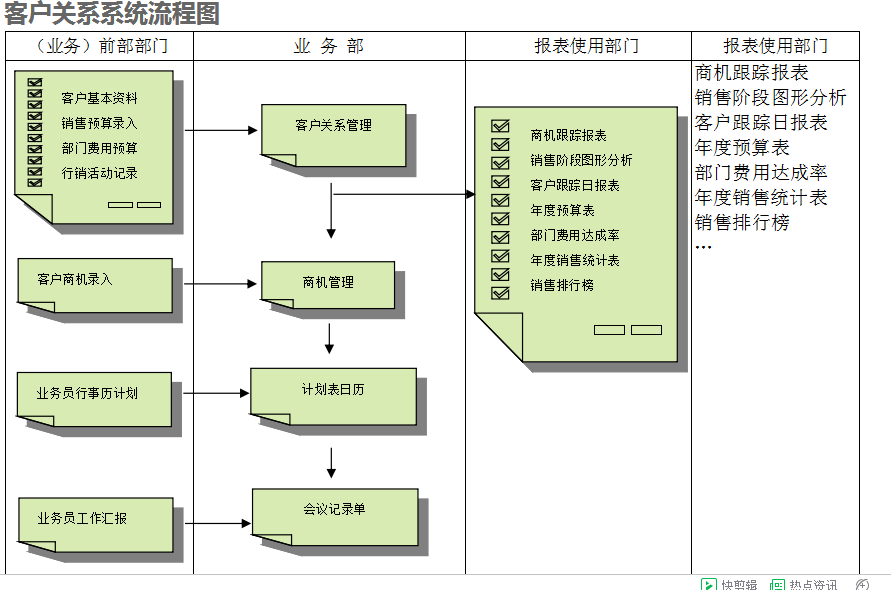 　ERP乐动在线官网的具体操作步骤是怎样的