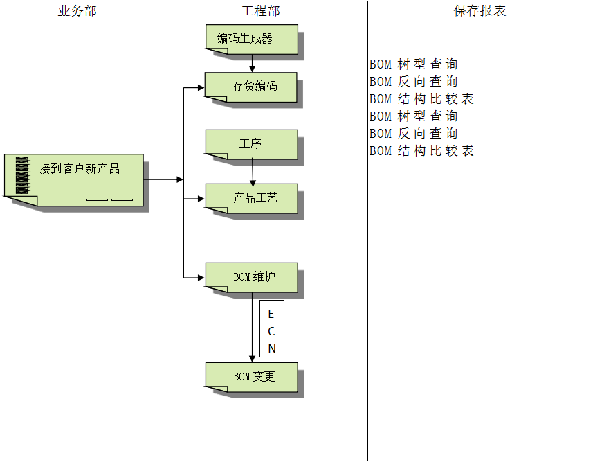 ERP软件乐动在线官网对企业管理的重要吗?