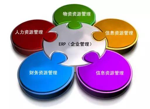 ERP乐动在线官网是所有行业都适用吗?