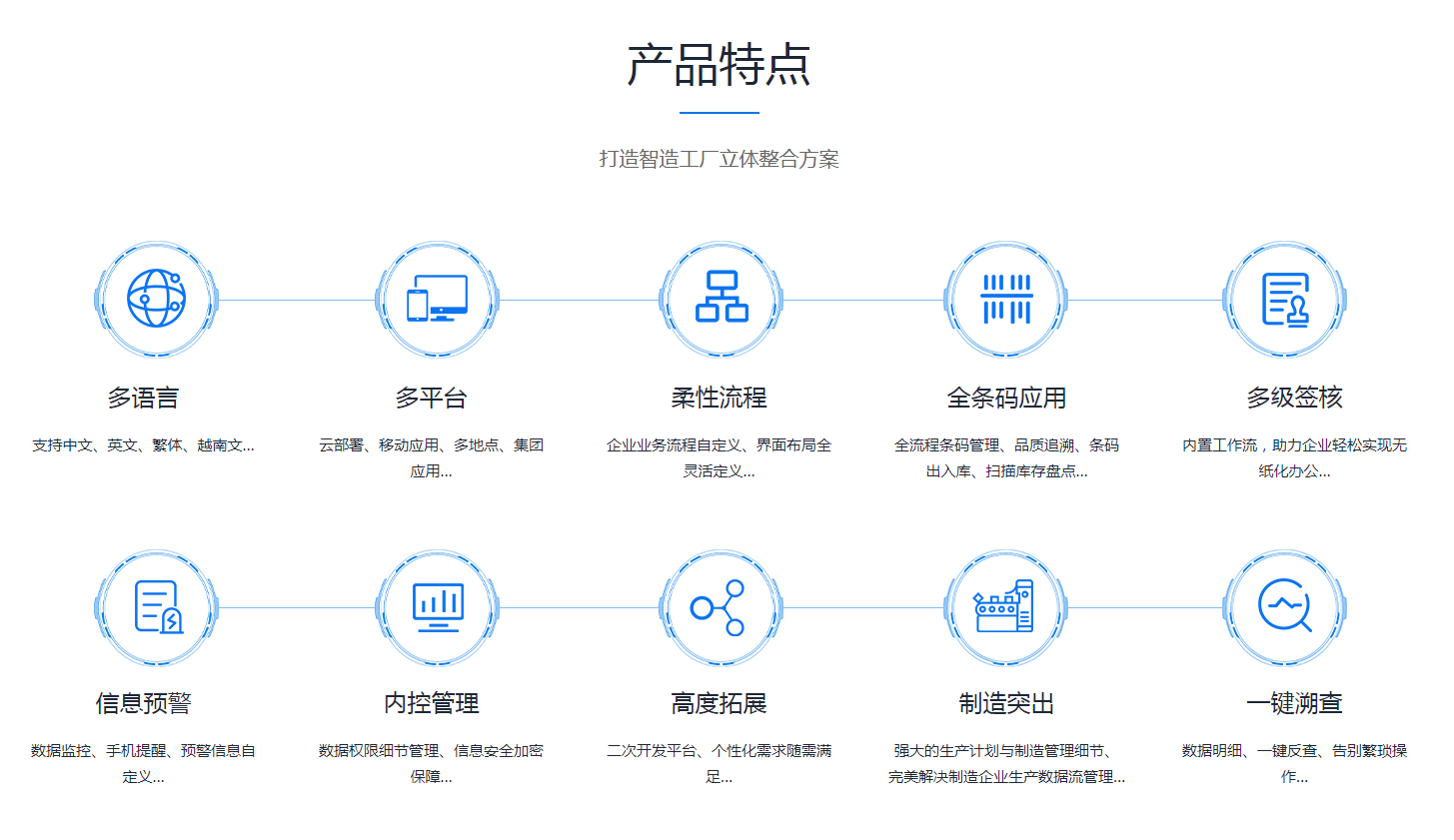 ERP乐动在线官网是怎么操作的?