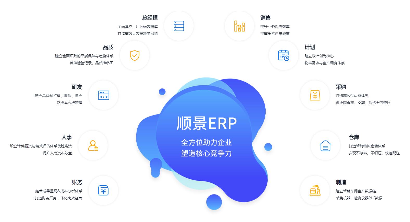 中小企业如何快速实施ERP管理乐动在线官网?