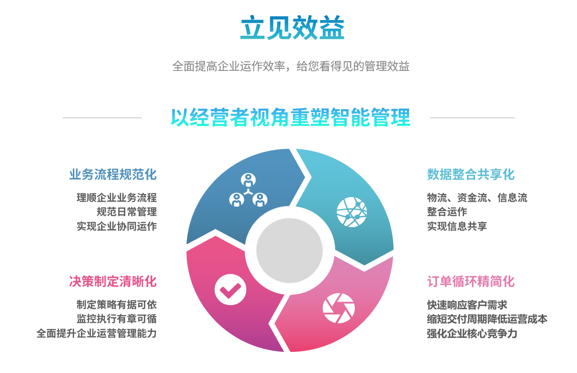 企业实施ERP乐动在线官网要提前了解哪些方面?