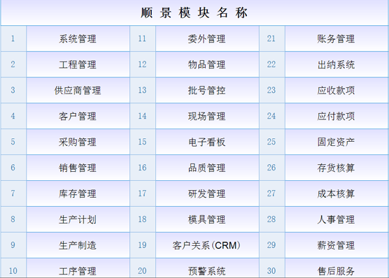 ERP乐动在线官网是什么意思？