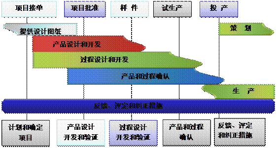 什么是ERP乐动在线官网的核心?