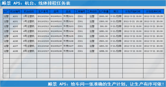 ERP乐动在线官网执行的过程中会遇到什么问题?