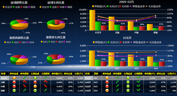 ERP软件乐动在线官网的基础数据如何快速管理?