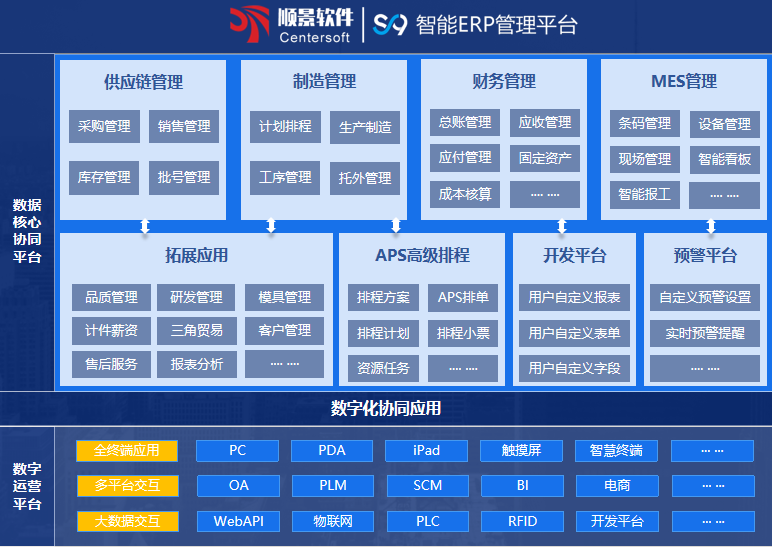乐动(中国)S9 ERP乐动在线官网
