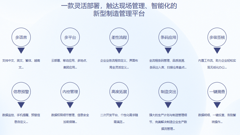 乐动(中国)S9 ERP乐动在线官网